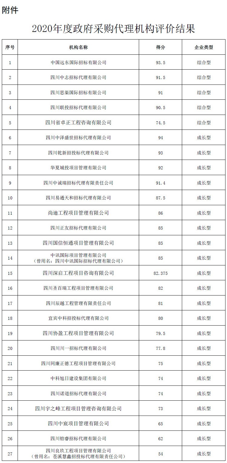 四川代理机构2020评价.jpg