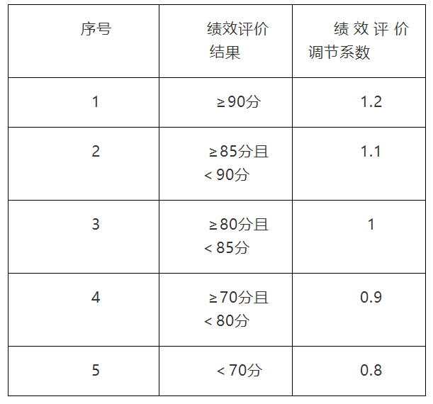 微信截图_20220209120927.png