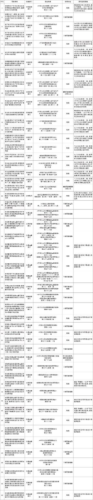 国务院决定取消和调整的罚款事项目录.jpg